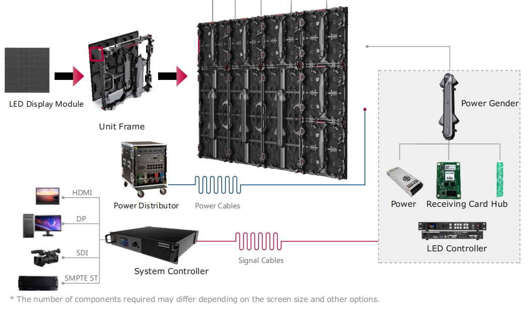Customized Die Casting Rental LED Display System Diagram